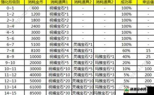 守护之光游戏深度解析，装备强化与装备进阶的全面指南