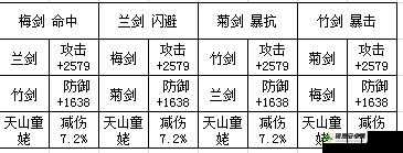 天龙八部3D深度攻略，攻击防御阵法与美人搭配，揭秘资源管理的高效艺术